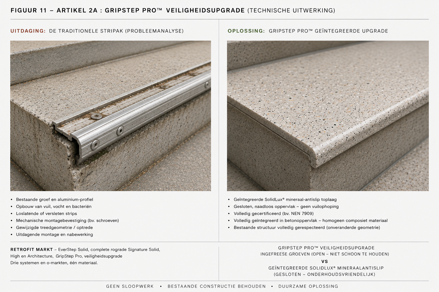 GripStep Pro veiligheidsupgrade — traditionele stripoplossing vs geïntegreerde mineraalantislip